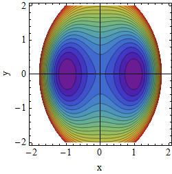 Potential A=0